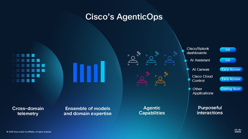 AGenticOps..