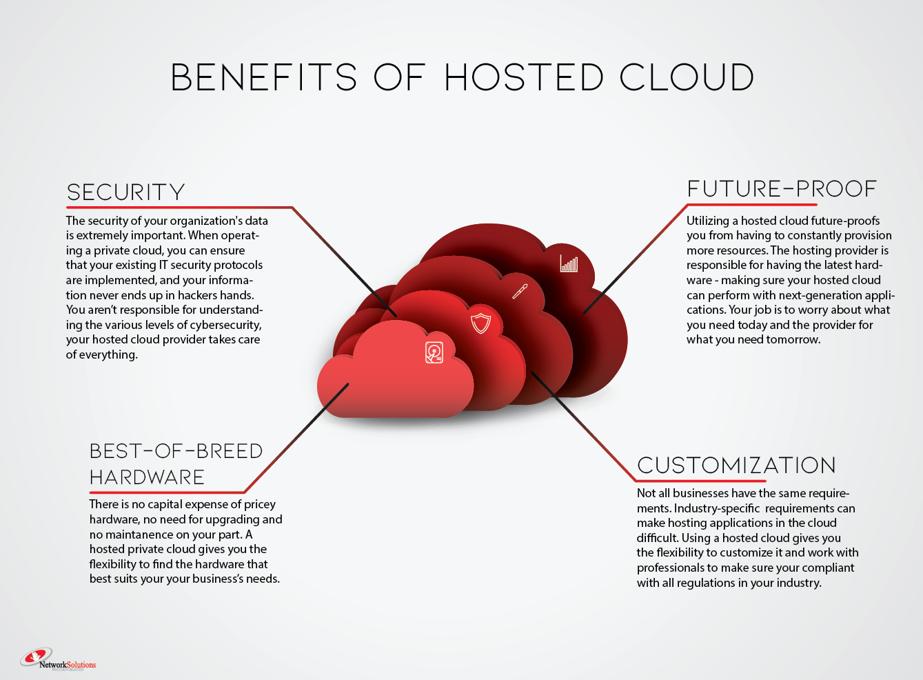 Benefits-of-Hosted-Cloud-Small-2