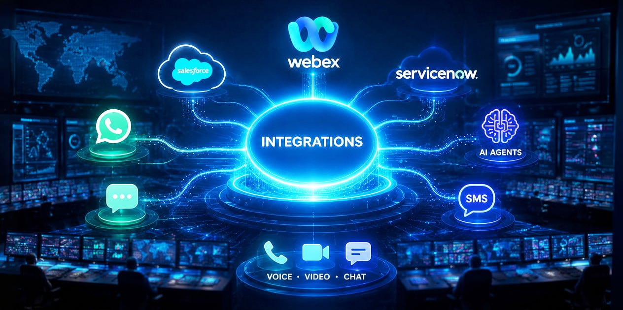 A customer journey flows across chat, WhatsApp, SMS, voice, AI assistants, and live agents, all connected through Webex. The image highlights how modern customer experience depends on seamless orchestration, unified context, and integrated workflows rather than isolated communication channels.