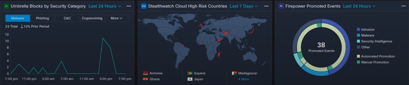 Cisco SecureX Dashboard3