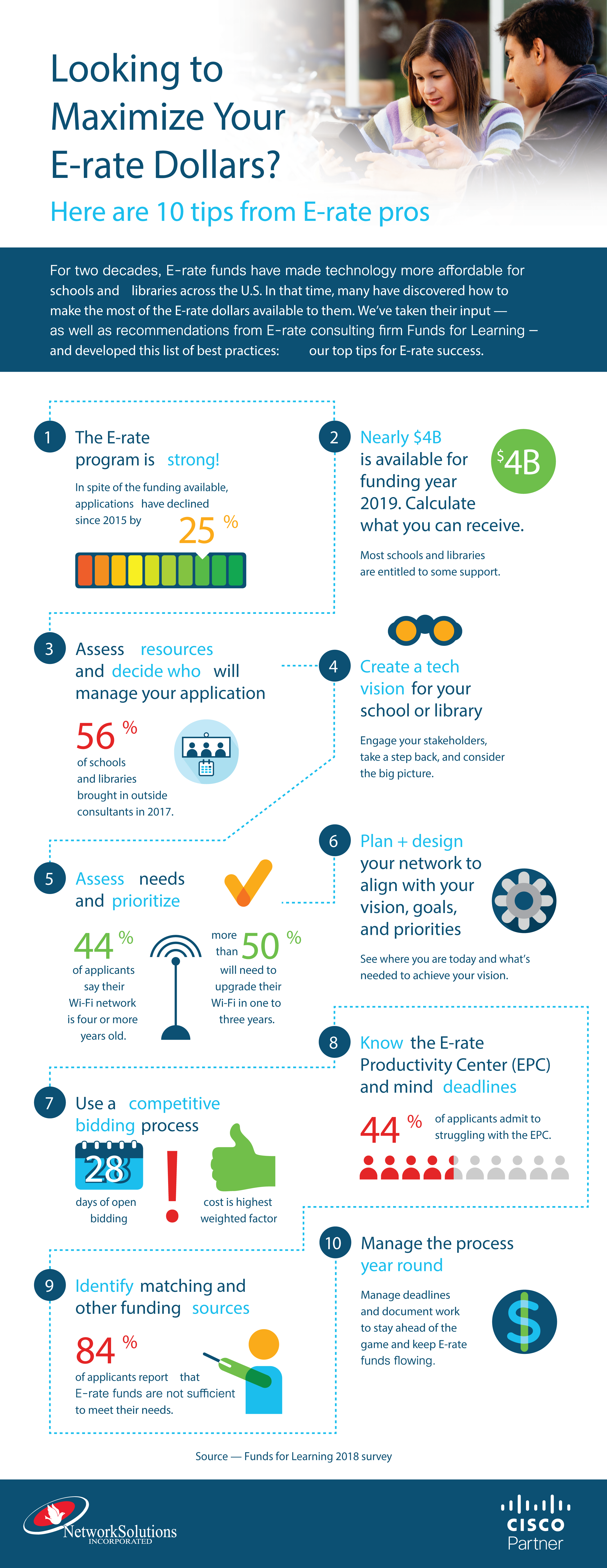 Cisco-E-rate-10-Tips-Edited