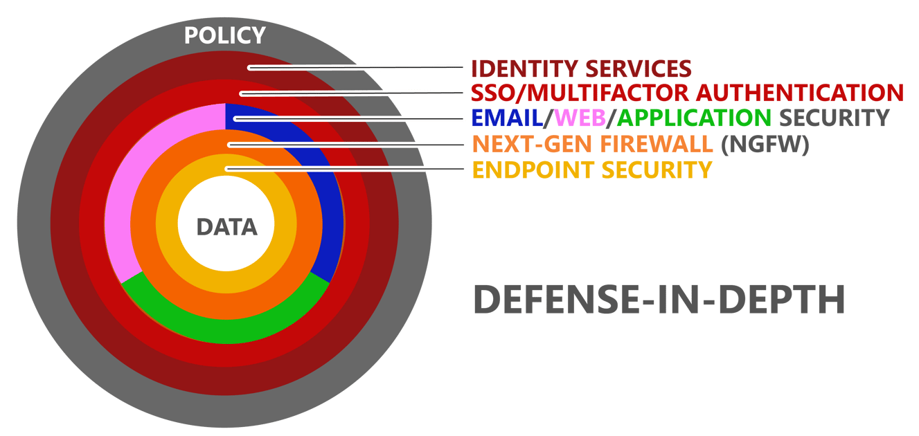 Defense-In-Depth-NSI-01