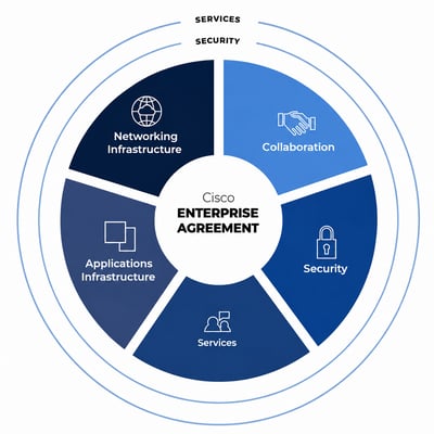 Enterprise Agreements image