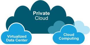 PrivateCloud.png