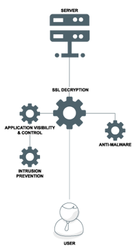 SSL-Decryption-Graphic