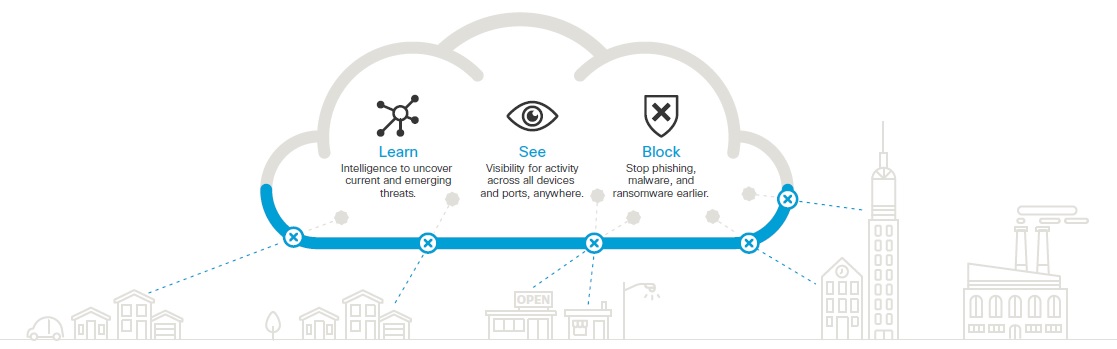 What is a Proxy Server? - Cisco Umbrella