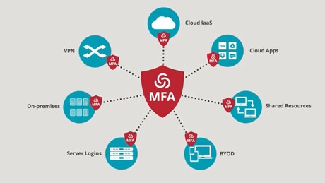 mfa-explainer-video