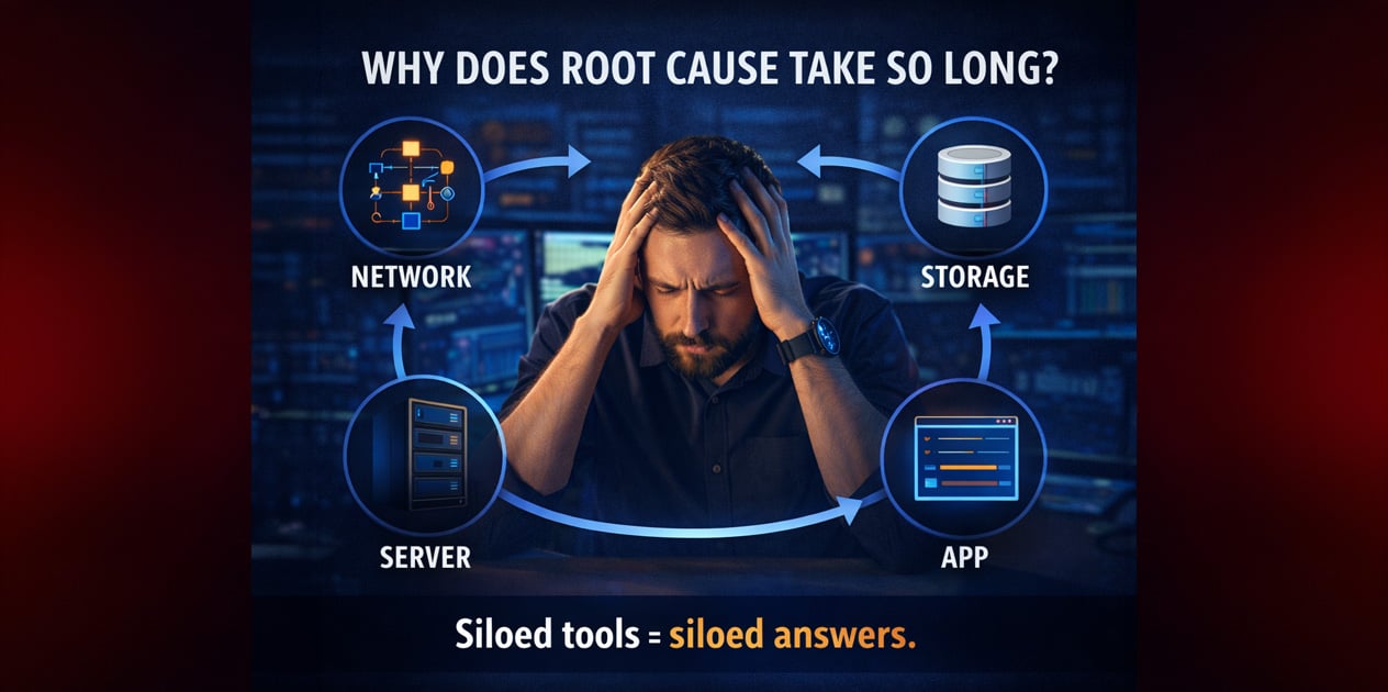 IT engineer stuck in a loop of network, server, storage, and app tools, illustrating siloed troubleshooting and alert fatigue.