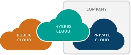 types-of-cloud.jpg