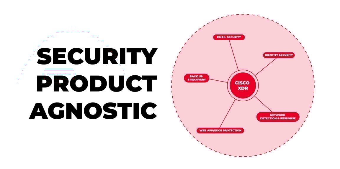Product Agnostic Security Cisco XDR
